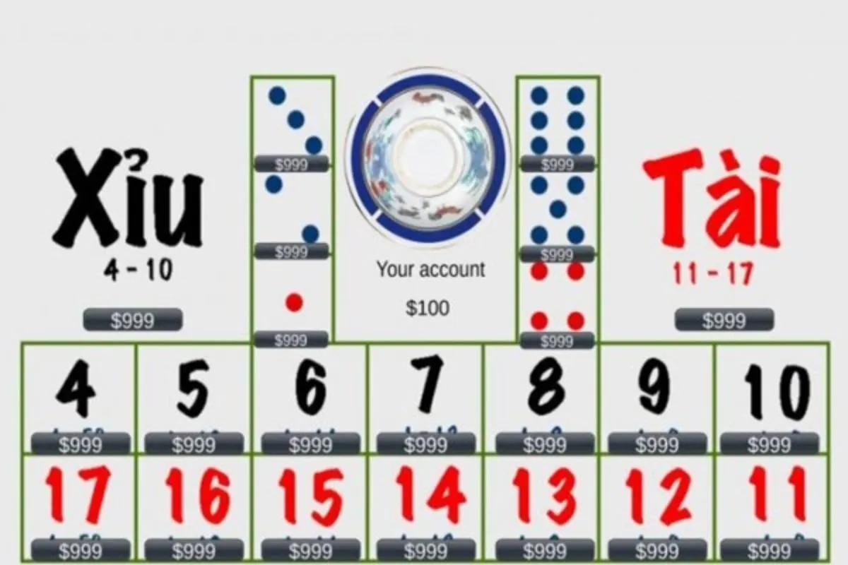 cách tính tài xỉu cho người mới
